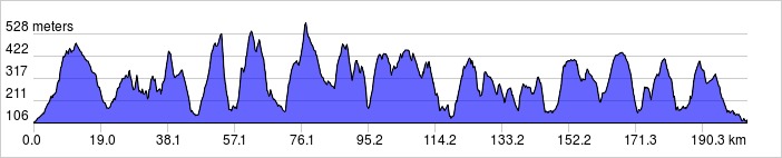 elevation_profile BB200 2015.jpg